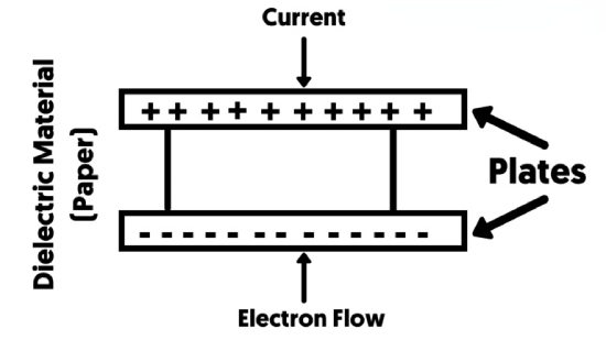 Working principle diagram of paper capacitor
